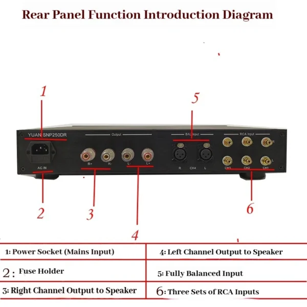 CHUBAN 250DR Amplifier Reference Specifications (NAC52 and NAP200 circuitry) 2.0 Channel RCA XLR Input Integrated HiFi Amplifier