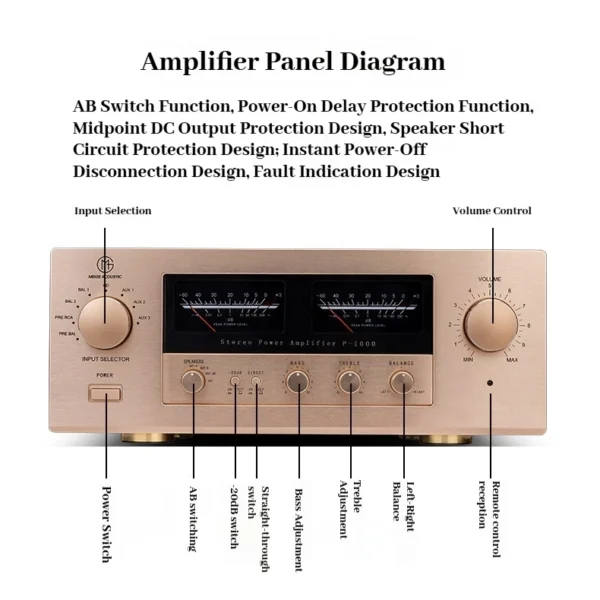 CHUBAN P1000 Reference Accuphase Class AB Integrated Amplifier with XLR/RCA Treb/Bass Adjustment and Remote Control Home Audio
